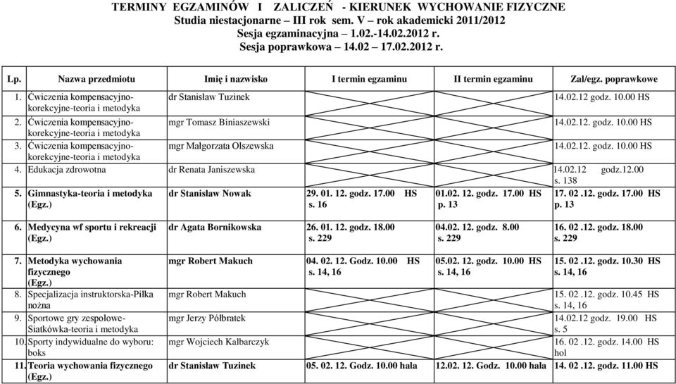 Ćwiczenia kompensacyjnokorekcyjne-teoria mgr Tomasz Biniaszewski 14.02.12. godz. 10.00 HS 3. Ćwiczenia kompensacyjnokorekcyjne-teoria mgr Małgorzata Olszewska 14.02.12. godz. 10.00 HS 4.