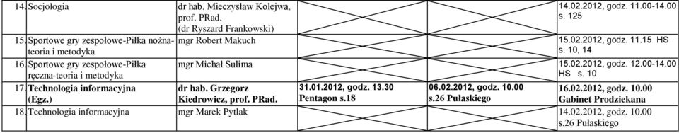 10 17. Technologia informacyjna dr hab. Grzegorz Kiedrowicz, prof. PRad. 31.01.2012, godz. 13.30 Pentagon s.18 06.02.2012, godz. 10.00 s.