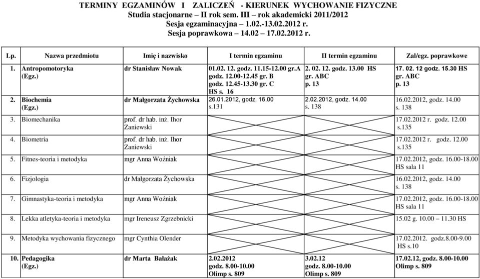 02. 12. godz. 11.15-12.00 gr.a godz. 12.00-12.45 gr. B godz. 12.45-13.30 gr. C HS s. 16 dr Małgorzata Żychowska 26.01.2012, godz. 16.00 s.131 2. 02. 12. godz. 13.00 HS gr. ABC 2.02.2012, godz. 14.