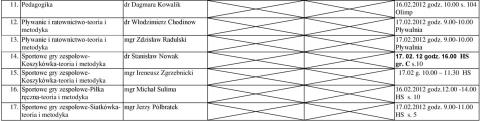 Sportowe gry zespołowe-siatkówkateoria dr Włodzimierz Chodinow 17.02.2012 godz. 9.00-10.00 mgr Zdzisław Radulski 17.02.2012 godz. 9.00-10.00 dr Stanisław Nowak 17.