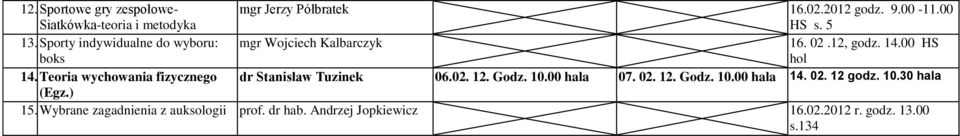 Teoria wychowania fizycznego dr Stanisław Tuzinek 06.02. 12. Godz. 10.00 hala 07. 02. 12. Godz. 10.00 hala 14.