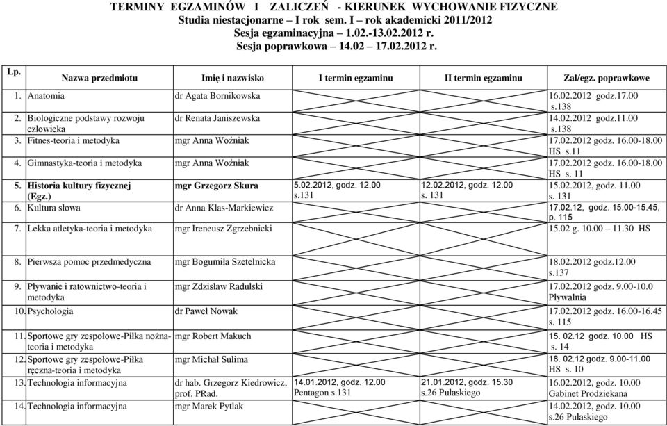 Biologiczne podstawy rozwoju człowieka dr Renata Janiszewska 14.02.2012 godz.11.00 s.138 3. Fitnes-teoria mgr Anna Woźniak 17.02.2012 godz. 16.00-18.00 HS s.11 4.