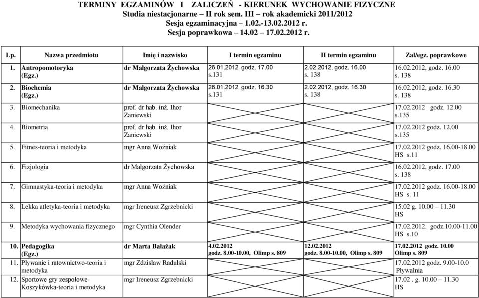 01.2012, godz. 17.00 s.131 dr Małgorzata Żychowska 26.01.2012, godz. 16.30 s.131 2.02.2012, godz. 16.00 2.02.2012, godz. 16.30 16.02.2012, godz. 16.00 16.02.2012, godz. 16.30 17.02.2012 godz. 12.00 s.135 17.
