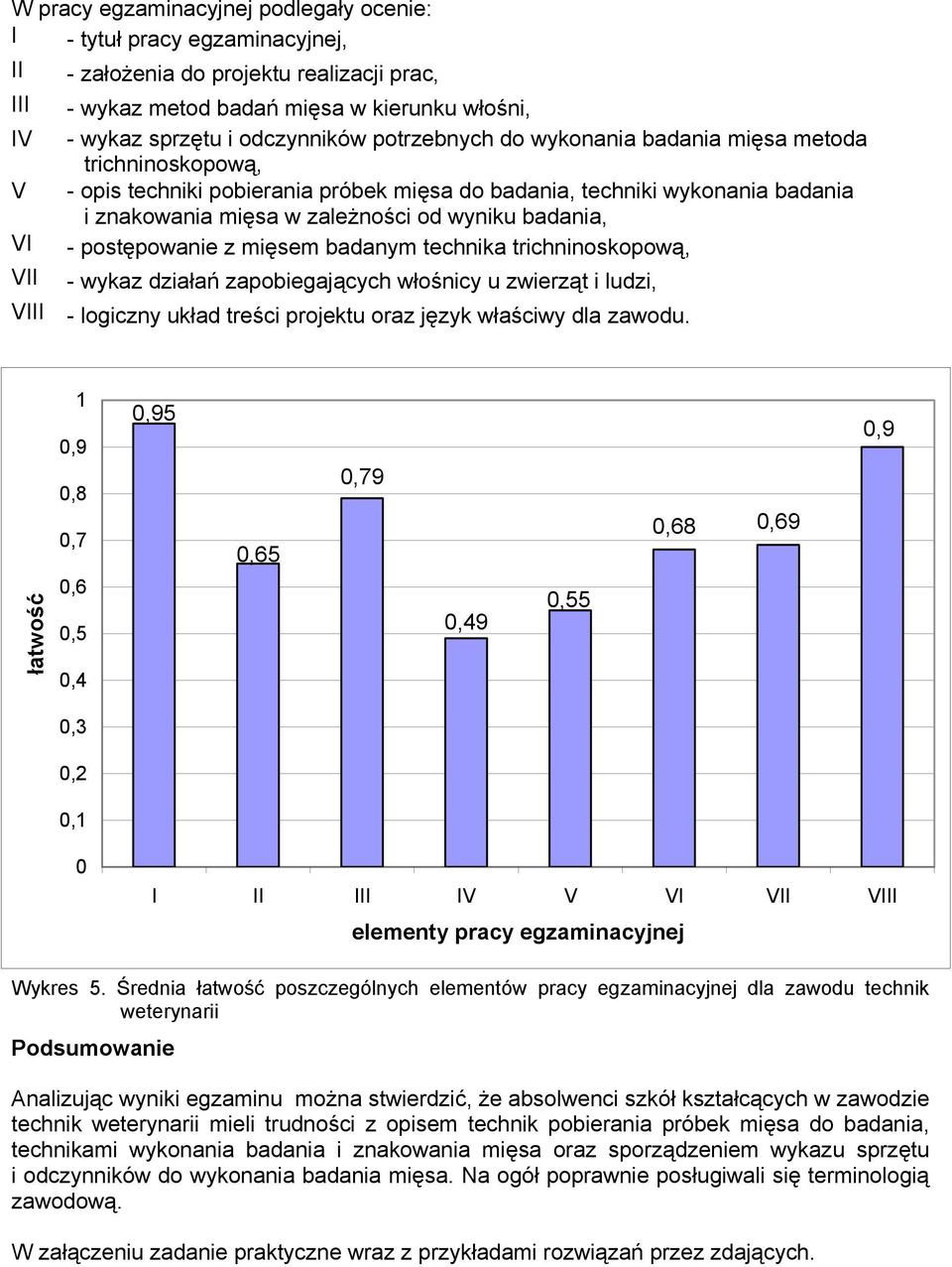 - postępowanie z mięsem badanym technika trichninoskopową, VII - wykaz działań zapobiegających włośnicy u zwierząt i ludzi, VIII - logiczny układ treści projektu oraz język właściwy dla zawodu.