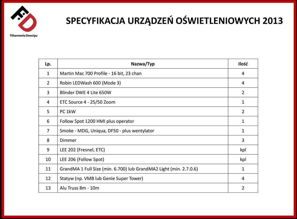 Source 4-25/50 Zoom 1 5 PC 1kW 2 6 Follow Spot 1200 HMI plus operator 1 7 Smoke - MDG, Uniqua, DF50 - plus wentylator 1 8