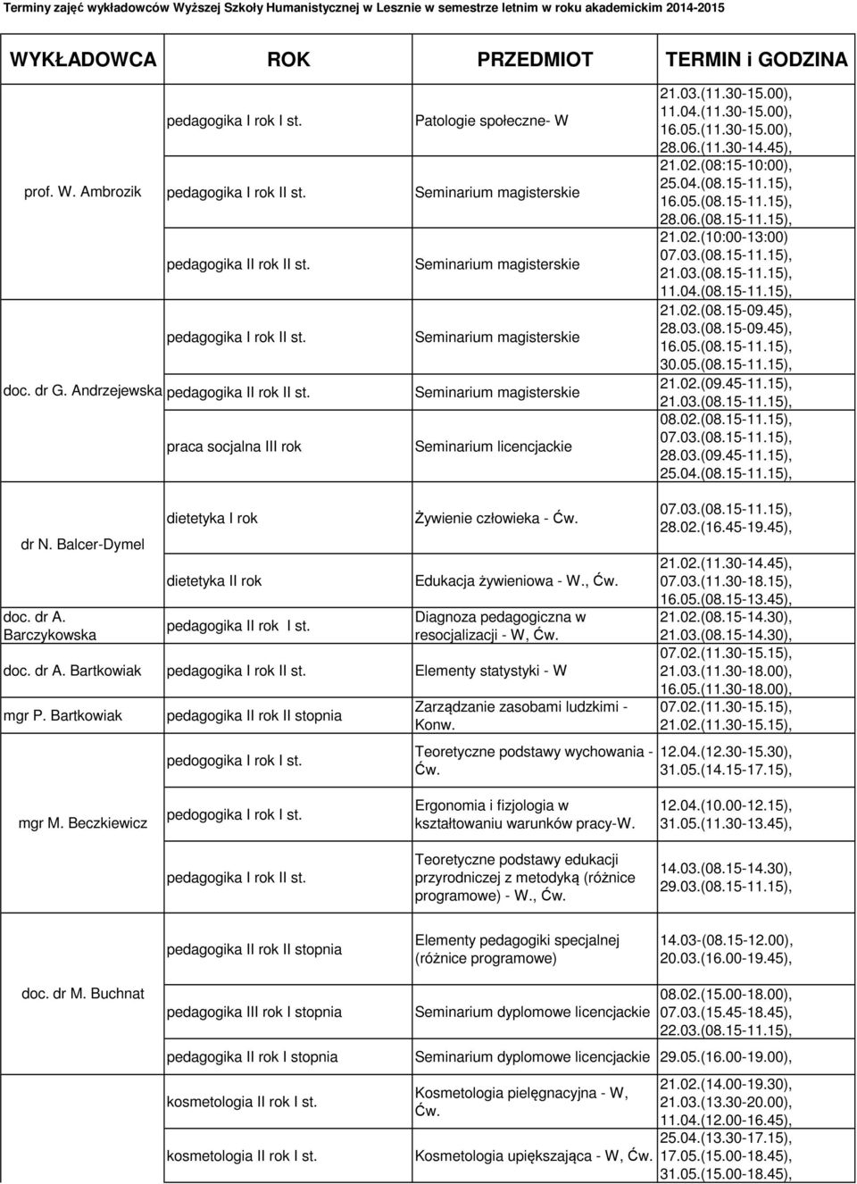 05.(08.15-11.15), 21.02.(09.45-11.15), 28.03.(09.45-11.15), dr N. Balcer-Dymel doc. dr A. Barczykowska Żywienie człowieka - Edukacja żywieniowa - W., Diagnoza pedagogiczna w resocjalizacji - W, doc.