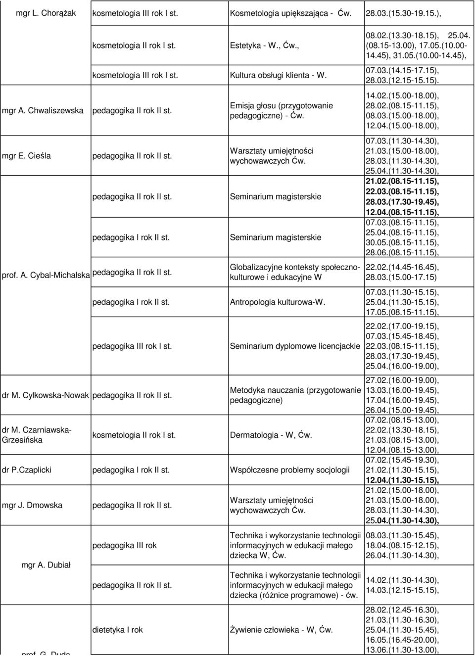 Emisja głosu (przygotowanie pedagogiczne) - Warsztaty umiejętności wychowawczych Globalizacyjne konteksty społecznokulturowe i edukacyjne W Antropologia kulturowa-w.