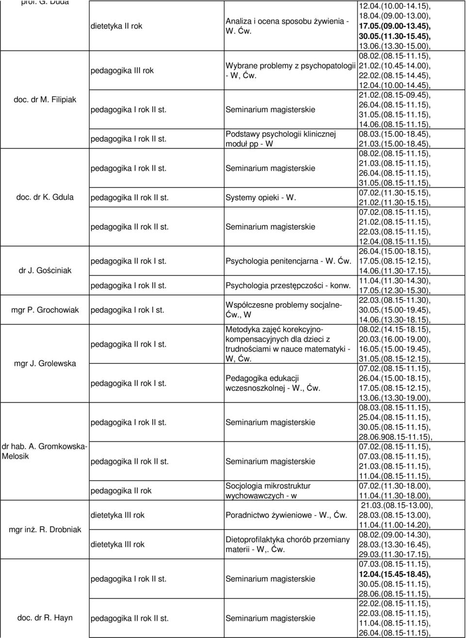 Psychologia przestępczości - konw. Współczesne problemy socjalne-, W Metodyka zajęć korekcyjnokompensacyjnych dla dzieci z trudnościami w nauce matematyki - W, Pedagogika edukacji wczesnoszkolnej - W.