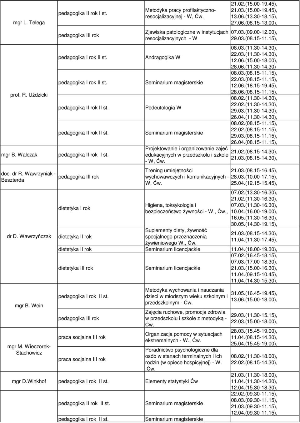 edukacyjnych w przedszkolu i szkole - W, Trening umiejętności wychowawczych i komunikacyjnych - W, Higiena, toksykologia i bezpieczeństwo żywności - W.