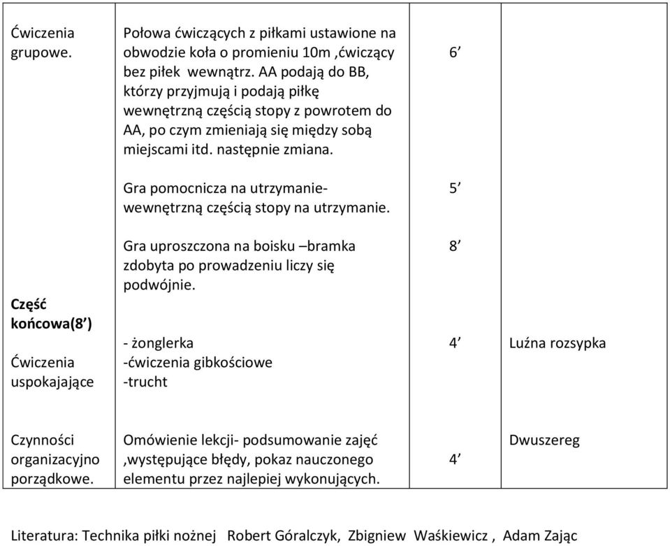 6 Gra pomocnicza na utrzymaniewewnętrzną częścią stopy na utrzymanie. 5 Część końcowa(8 ) Ćwiczenia uspokajające Gra uproszczona na boisku bramka zdobyta po prowadzeniu liczy się podwójnie.