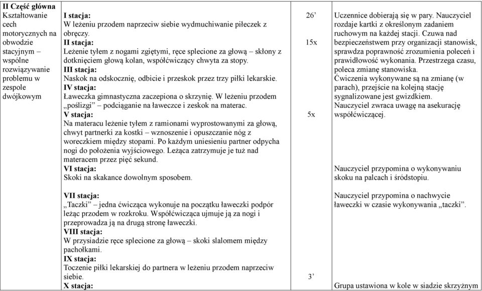 III stacja: Naskok na odskocznię, odbicie i przeskok przez trzy piłki lekarskie. IV stacja: Ławeczka gimnastyczna zaczepiona o skrzynię.