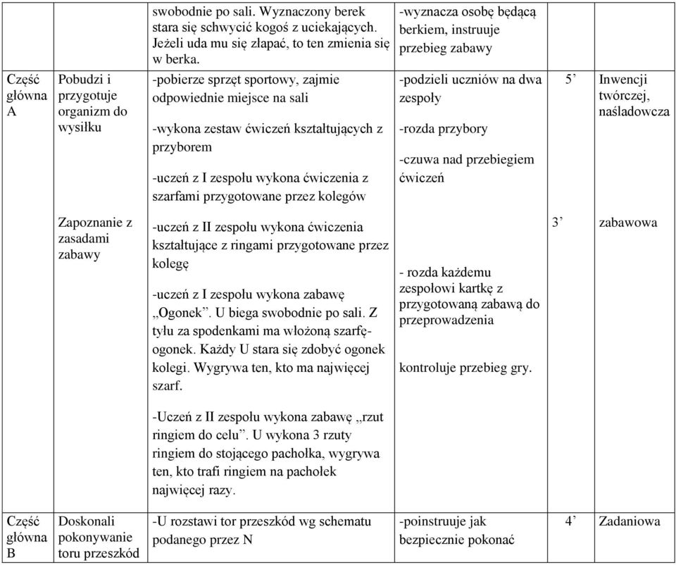 kształtujących z przyborem -uczeń z I zespołu wykona ćwiczenia z szarfami przygotowane przez kolegów -podzieli uczniów na dwa zespoły -rozda przybory -czuwa nad przebiegiem ćwiczeń 5 Inwencji