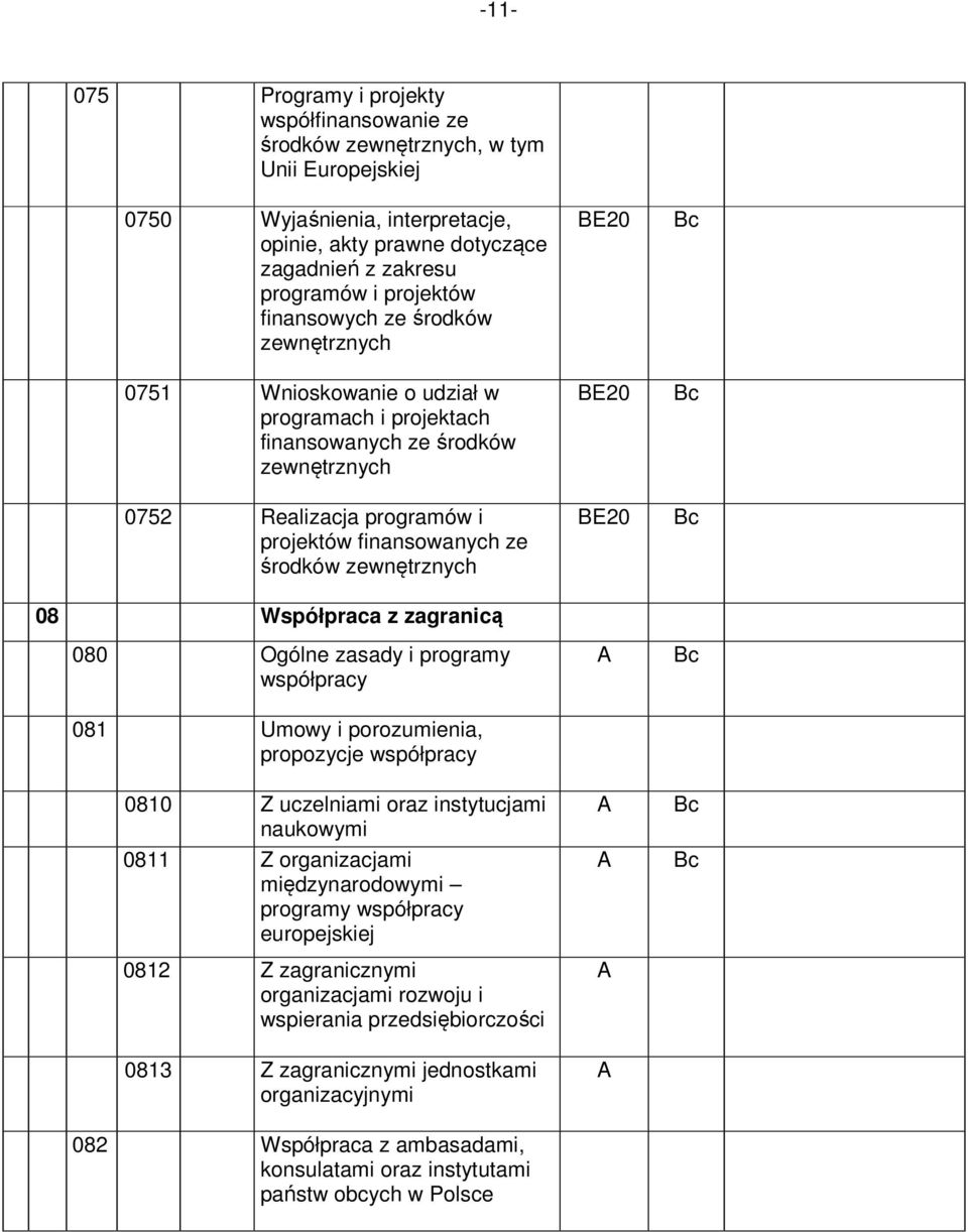 zewnętrznych BE20 BE20 BE20 08 Współpraca z zagranicą 080 Ogólne zasady i programy współpracy 081 Umowy i porozumienia, propozycje współpracy 0810 Z uczelniami oraz instytucjami naukowymi 0811 Z