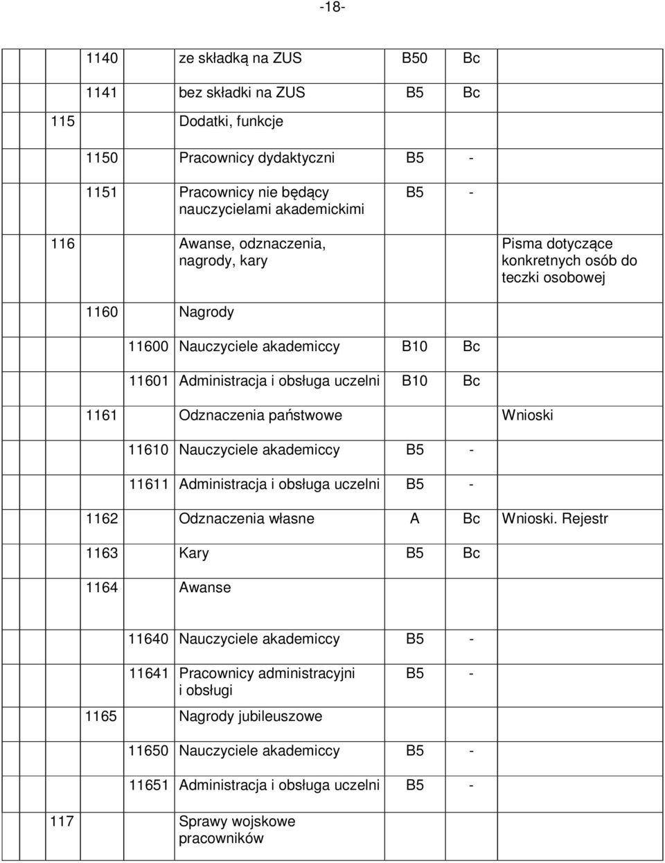 Odznaczenia państwowe Wnioski 11610 Nauczyciele akademiccy - 11611 dministracja i obsługa uczelni - 1162 Odznaczenia własne Wnioski.