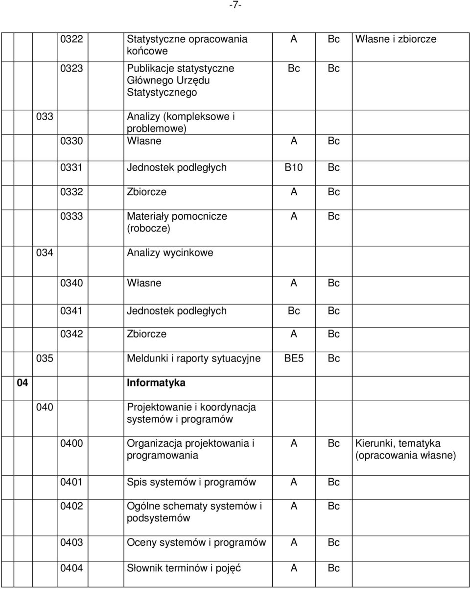 035 Meldunki i raporty sytuacyjne BE5 04 Informatyka 040 Projektowanie i koordynacja systemów i programów 0400 Organizacja projektowania i programowania Kierunki,