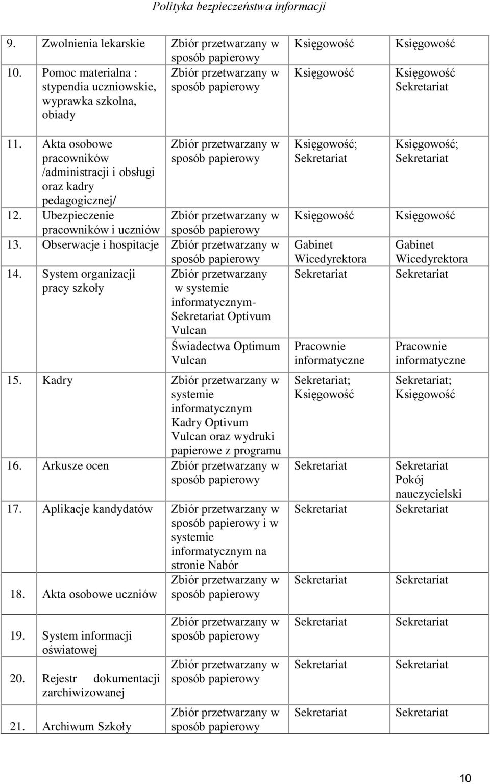 Kadry systemie informatycznym Kadry Optivum Vulcan oraz wydruki papierowe z programu 16. Arkusze ocen 17. Aplikacje kandydatów i w systemie informatycznym na stronie Nabór 18.