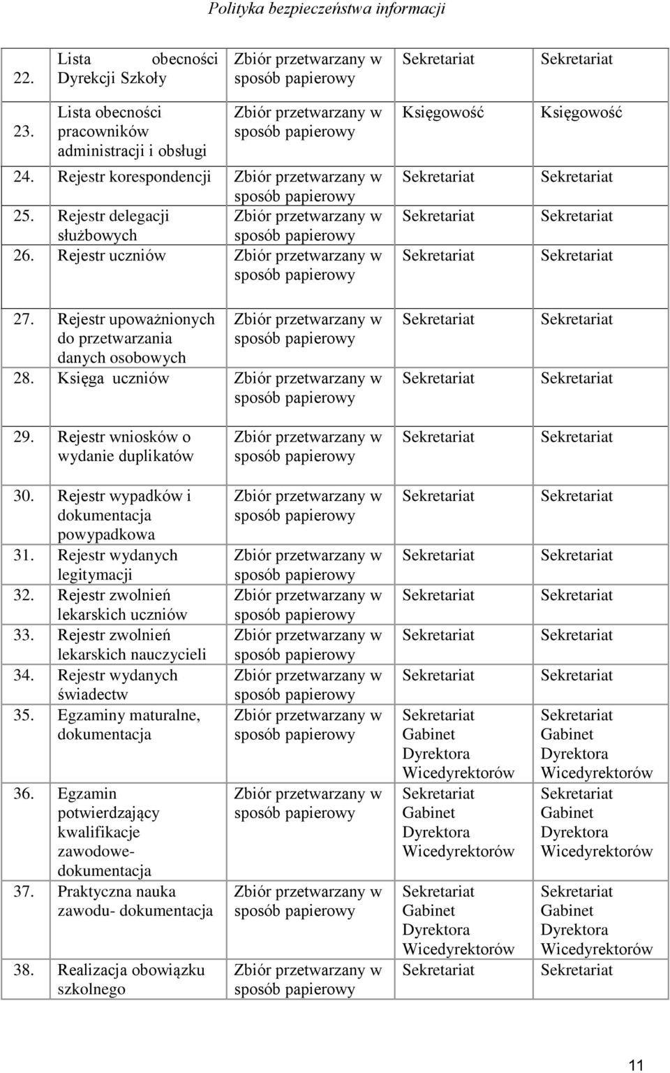 Rejestr wydanych legitymacji 32. Rejestr zwolnień lekarskich uczniów 33. Rejestr zwolnień lekarskich nauczycieli 34. Rejestr wydanych świadectw 35. Egzaminy maturalne, dokumentacja 36.