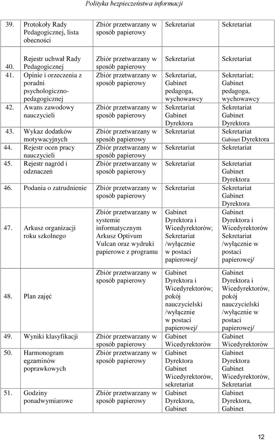 Plan zajęć systemie informatycznym Arkusz Optivum Vulcan oraz wydruki papierowe z programu 49. Wyniki klasyfikacji 50. Harmonogram egzaminów poprawkowych 51.