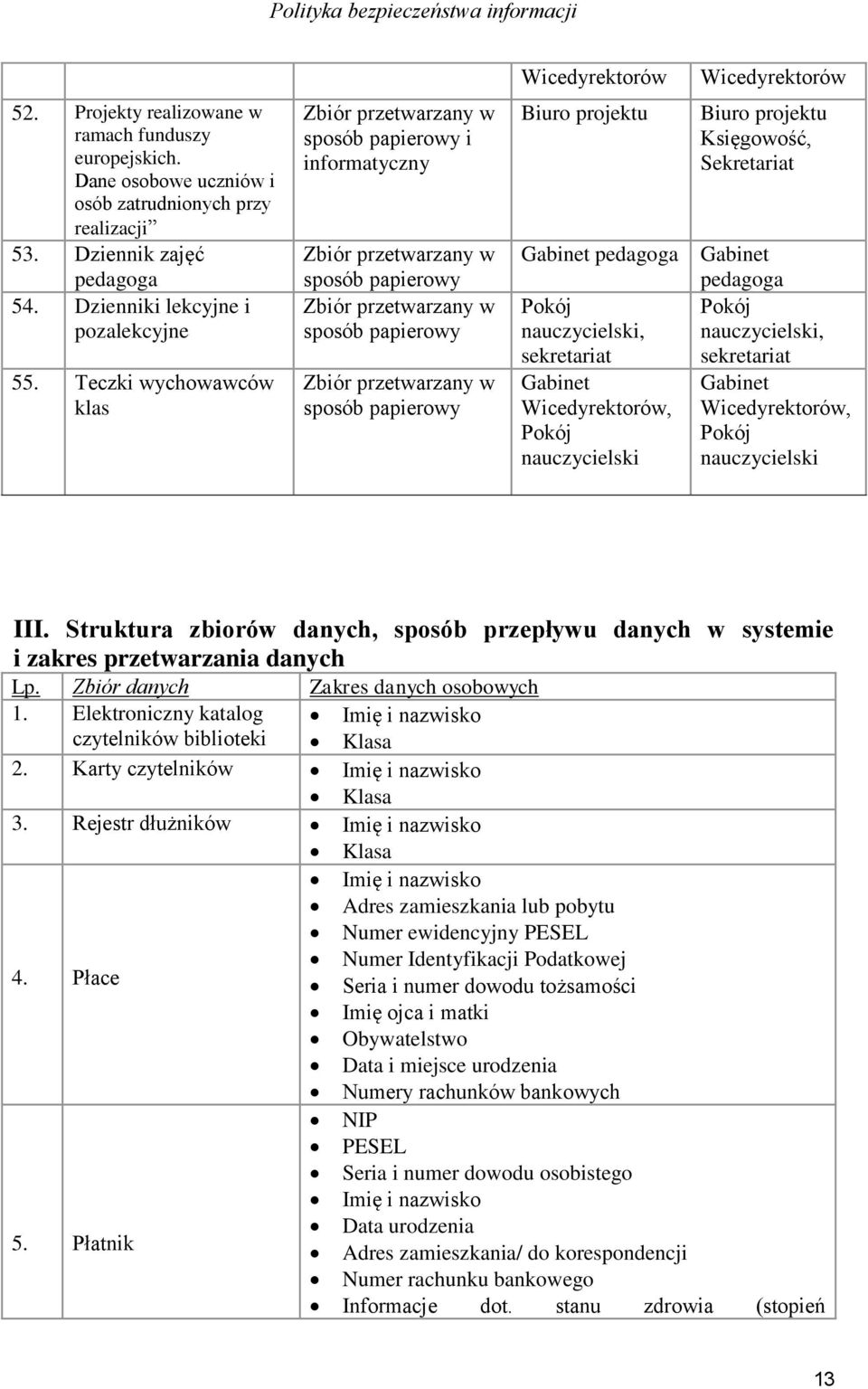 Teczki wychowawców klas i informatyczny Biuro projektu pedagoga Pokój nauczycielski, sekretariat Wicedyrektorów, Pokój nauczycielski Biuro projektu Księgowość, pedagoga Pokój nauczycielski,