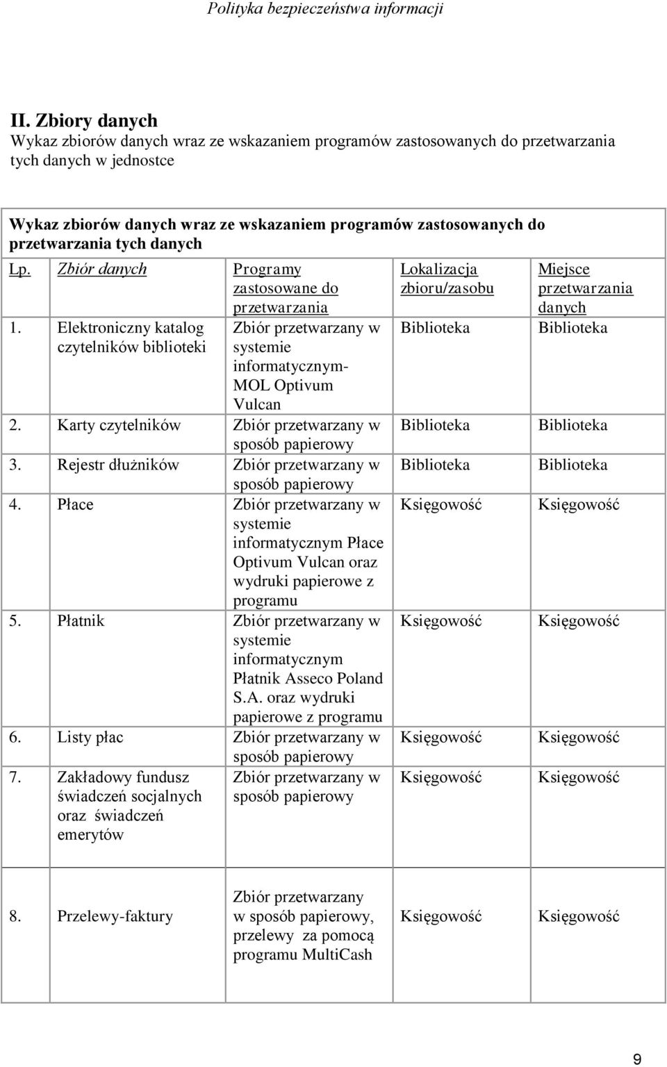 Rejestr dłużników 4. Płace systemie informatycznym Płace Optivum Vulcan oraz wydruki papierowe z programu 5. Płatnik systemie informatycznym Płatnik Asseco Poland S.A. oraz wydruki papierowe z programu 6.