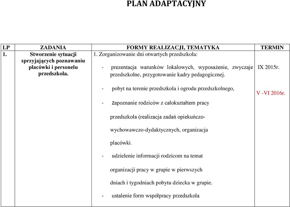 - prezentacja warunków lokalowych, wyposażenie, zwyczaje przedszkolne, przygotowanie kadry pedagogicznej. IX 2015r.