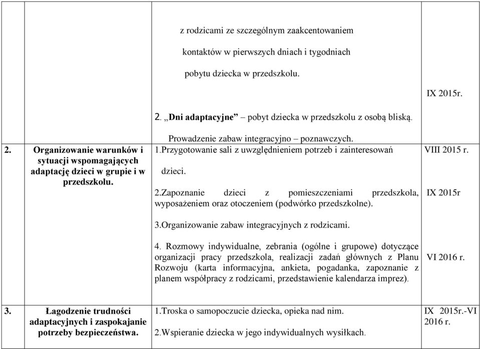 Prowadzenie zabaw integracyjno poznawczych. 1.Przygotowanie sali z uwzględnieniem potrzeb i zainteresowań dzieci. 2.