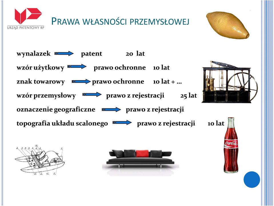 przemysłowy prawo z rejestracji 25 lat oznaczenie geograficzne