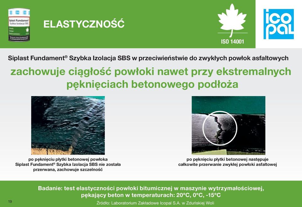 zachowuje szczelność po pęknięciu płytki betonowej następuje całkowite przerwanie zwykłej powłoki asfaltowej 19 Badanie: test elastyczności