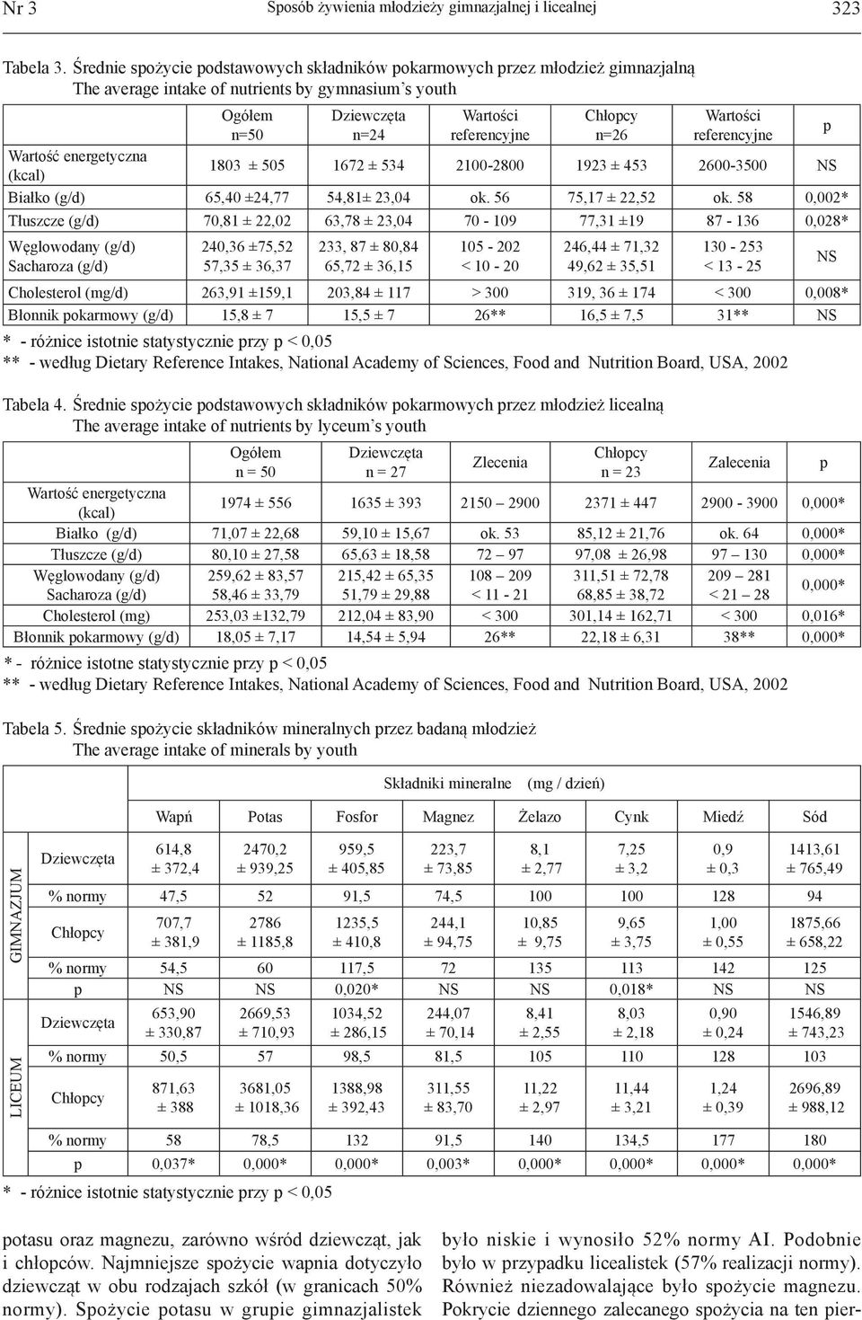 Wartość energetyczna (kcal) 1803 ± 505 1672 ± 534 2100-2800 1923 ± 453 2600-3500 NS Białko (g/d) 65,40 ±24,77 54,81± 23,04 ok. 56 75,17 ± 22,52 ok.
