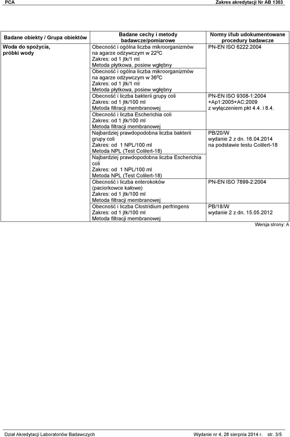 grupy coli Zakres: od 1 NPL/100 ml Metoda NPL (Test Colilert-18) Najbardziej prawdopodobna liczba Escherichia coli Zakres: od 1 NPL/100 ml Metoda NPL (Test Colilert-18) Obecność i liczba enterokoków