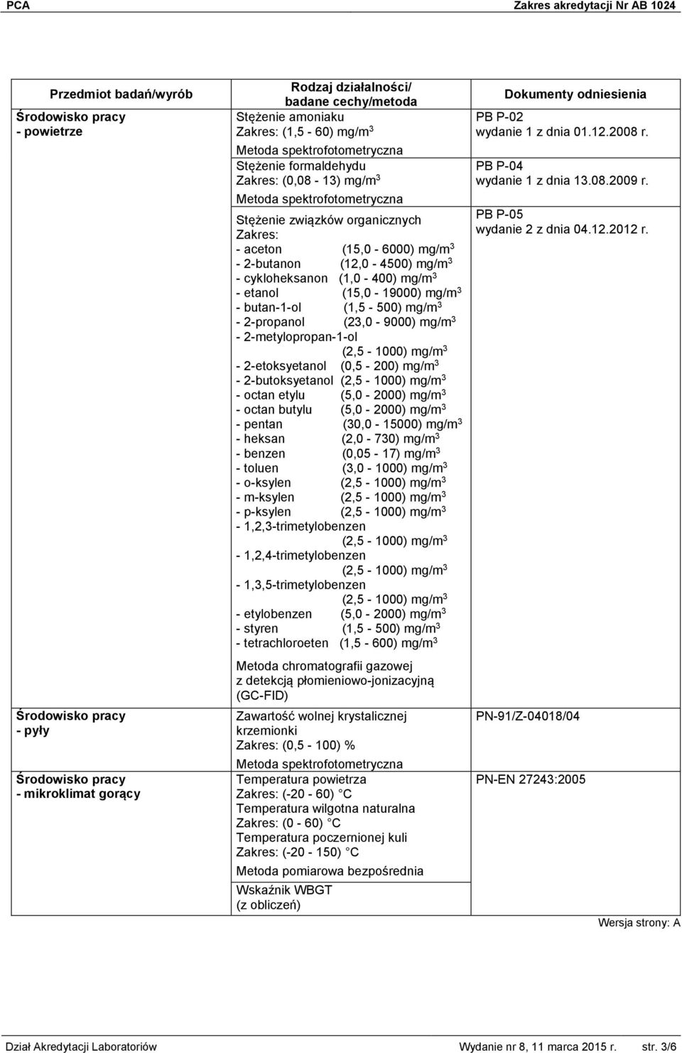 mg/m 3-2-butoksyetanol - octan etylu (5,0-2000) mg/m 3 - octan butylu (5,0-2000) mg/m 3 - pentan (30,0-15000) mg/m 3 - heksan (2,0-730) mg/m 3 - benzen (0,05-17) mg/m 3 - toluen (3,0-1000) mg/m 3 -