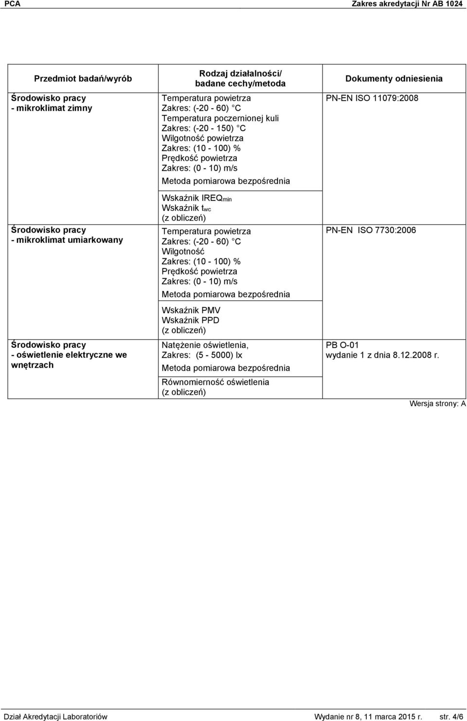 (-20-60) C Wilgotność Zakres: (10-100) % Prędkość powietrza Zakres: (0-10) m/s Wskaźnik PMV Wskaźnik PPD Natężenie oświetlenia, Zakres: (5-5000) lx