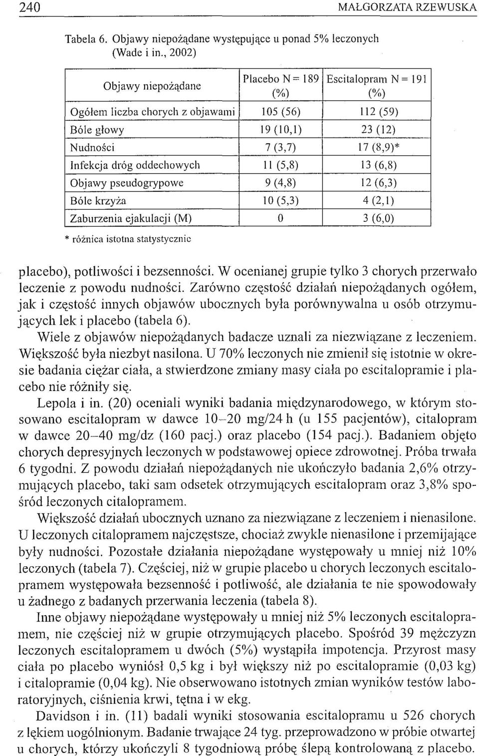 oddechowych 11 (5,8) 13(6,8) Objawy pseudogrypowe 9 (4,8) 12(6,3) Bóle krzyża 10(5,3) 4 (2, l) Zaburzenia ejakulacji (M) O 3 (6,0) * różnica istotna statystycznie placebo), potliwości i bezsenności.