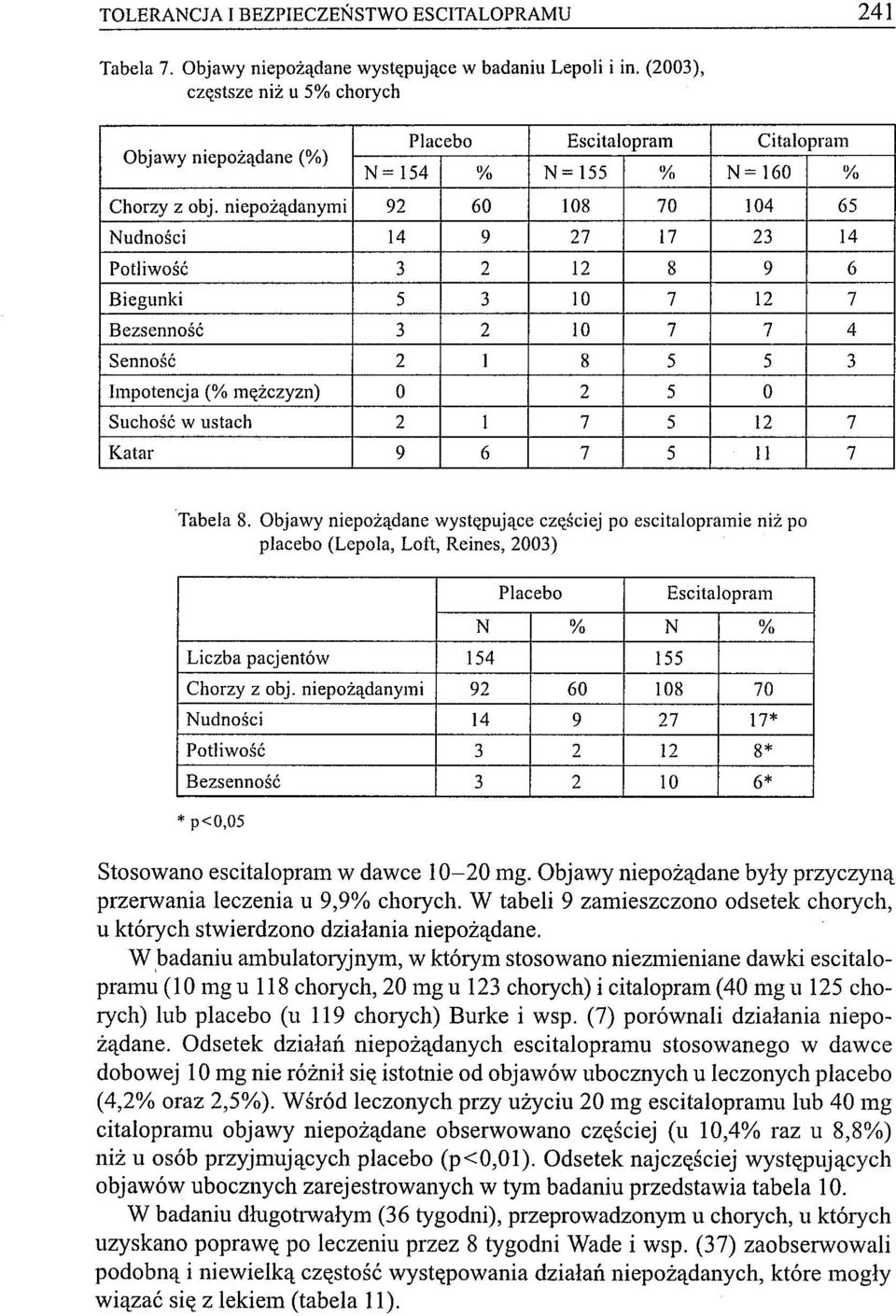 niepożądanymi 92 60 108 70 104 Nudności 14 9 27 17 23 Potliwość 3 2 12 8 9 Biegunki 5 3 10 7 12 Bezsenność 3 2 10 7 7 Senność 2 I 8 5 5 Impotencja (% mttżczyzn) O 2 5 O Suchość w ustach 2 I 7 5 12