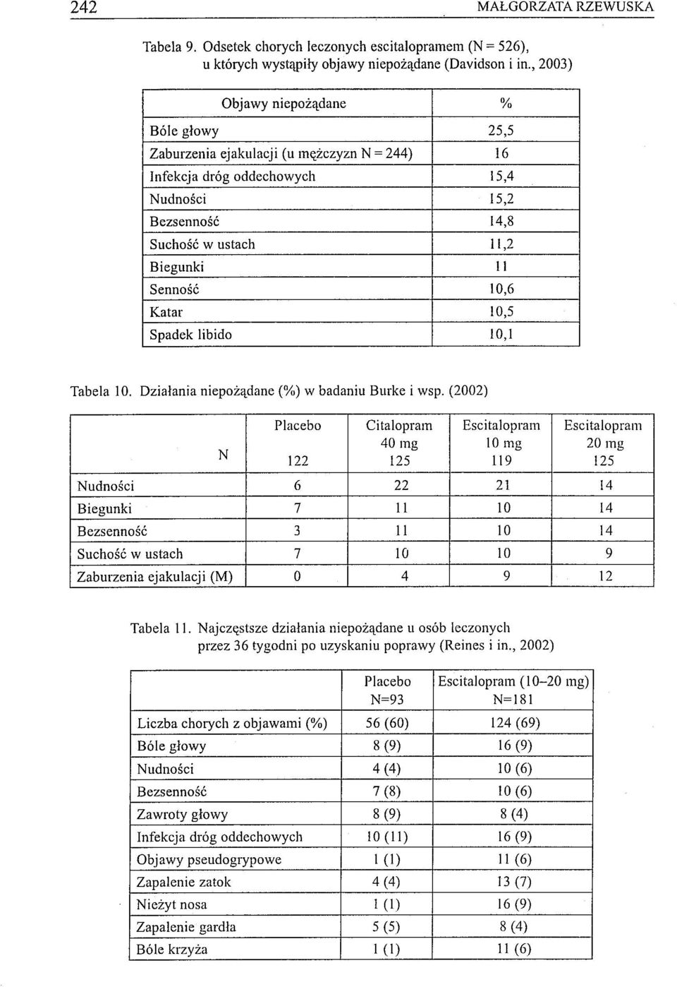 Katar 10,5 Spadek libido 10,1 Tabela 10. Działania niepożądane (%) w badaniu Burke i wsp.
