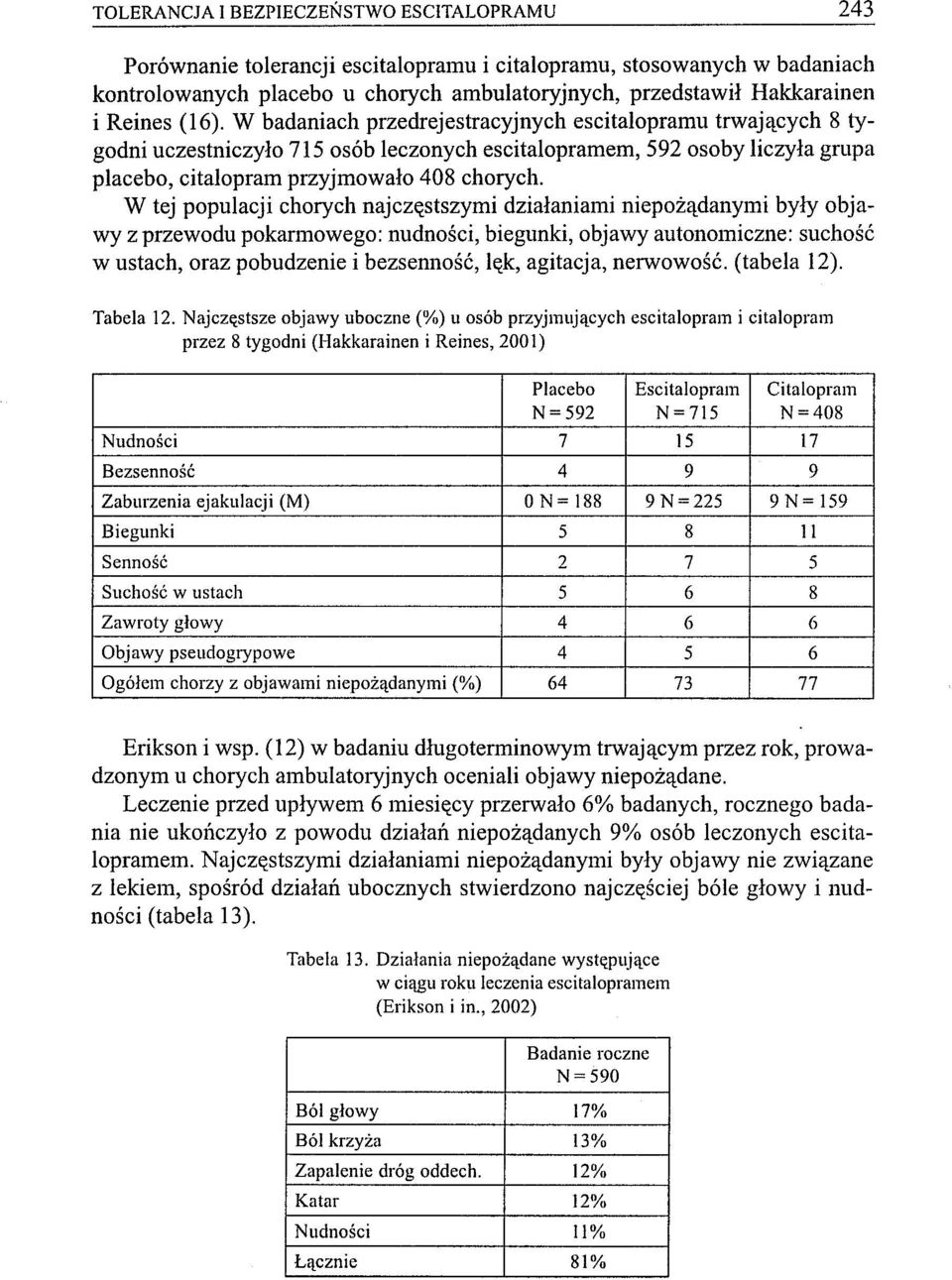 W tej populacji chorych naj częstszymi działaniami niepożądanymi były objawy z przewodu pokarmowego: nudności, biegunki, objawy autonomiczne: suchość w ustach, oraz pobudzenie i bezsenność, lęk,