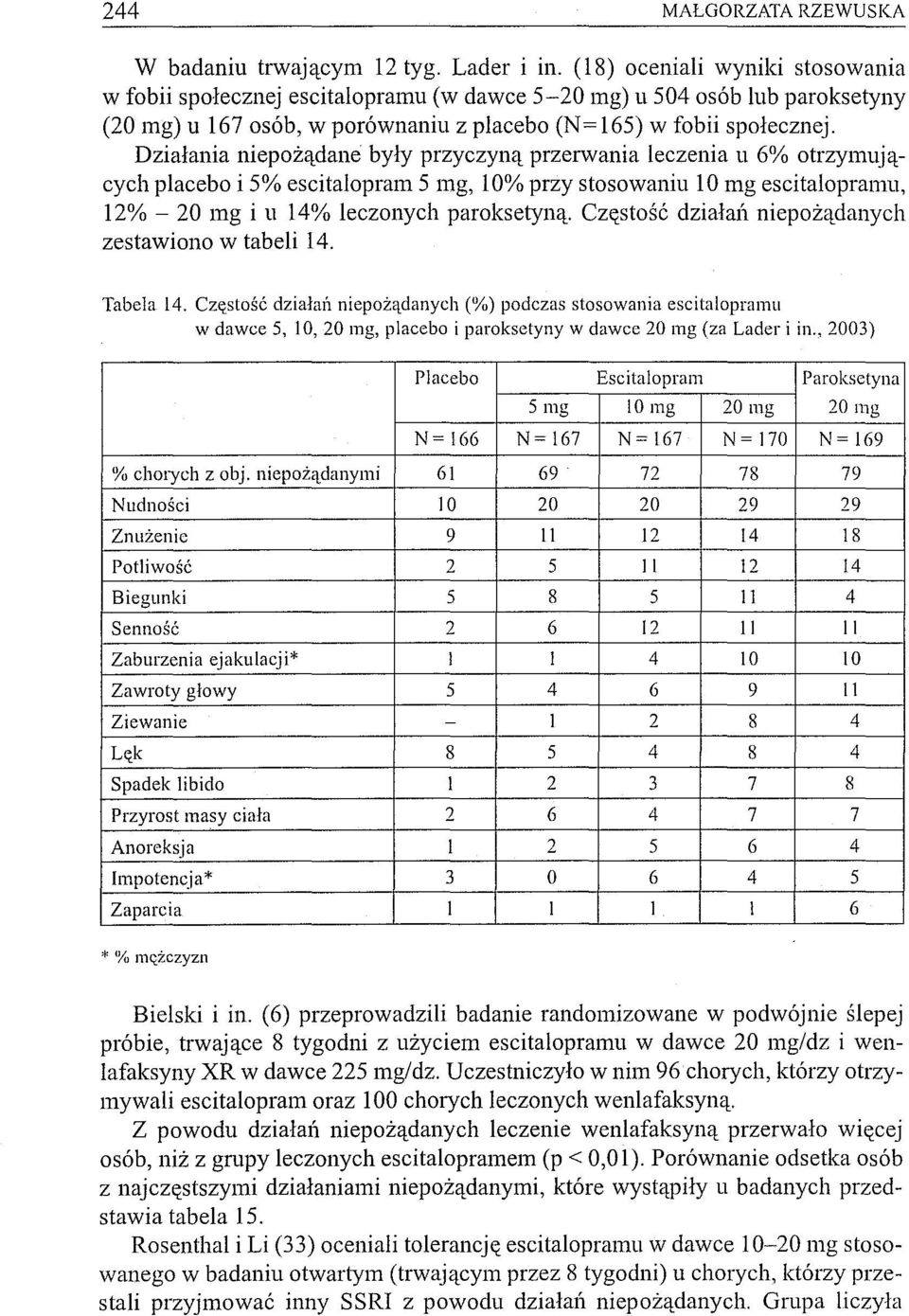 Działania niepożądane były przyczyną przerwania leczenia u 6% otrzymujących placebo i 5% escitalopram 5 mg, 10% przy stosowaniu 10 mg escitalopramu, 12% - 20 mg i u 14% leczonych paroksetyną.