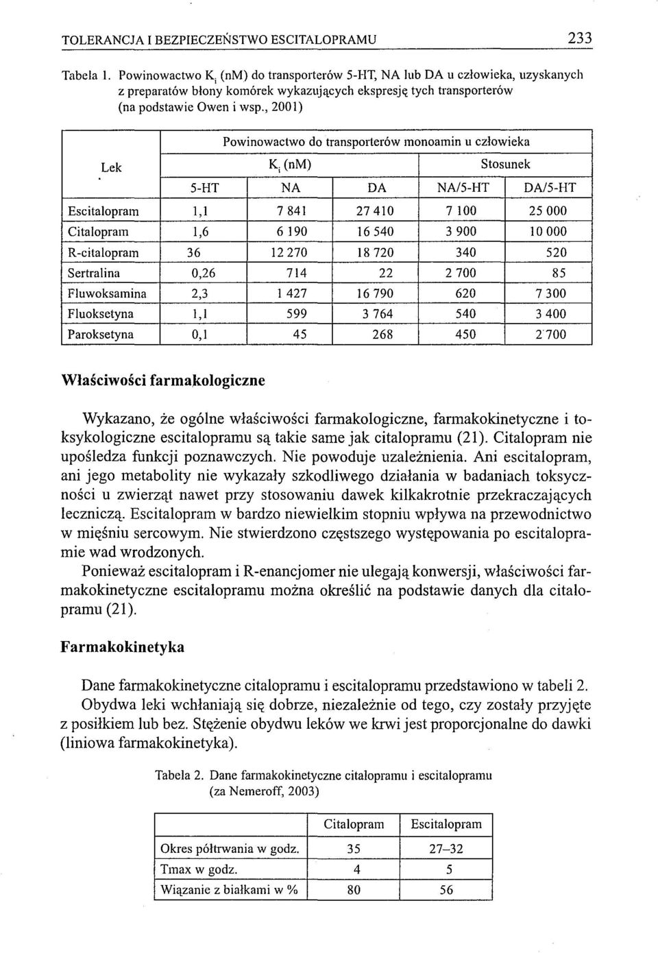 , 2001) Powinowactwo do transporterów monoamin u człowieka Lek Ki (nm) Stosunek 5-HT NA DA NA/5-HT DA/5-l-IT Escitalopram l, l 7841 27410 7100 25000 Citalopram 1,6 6190 16540 3900 10000 R-citalopram