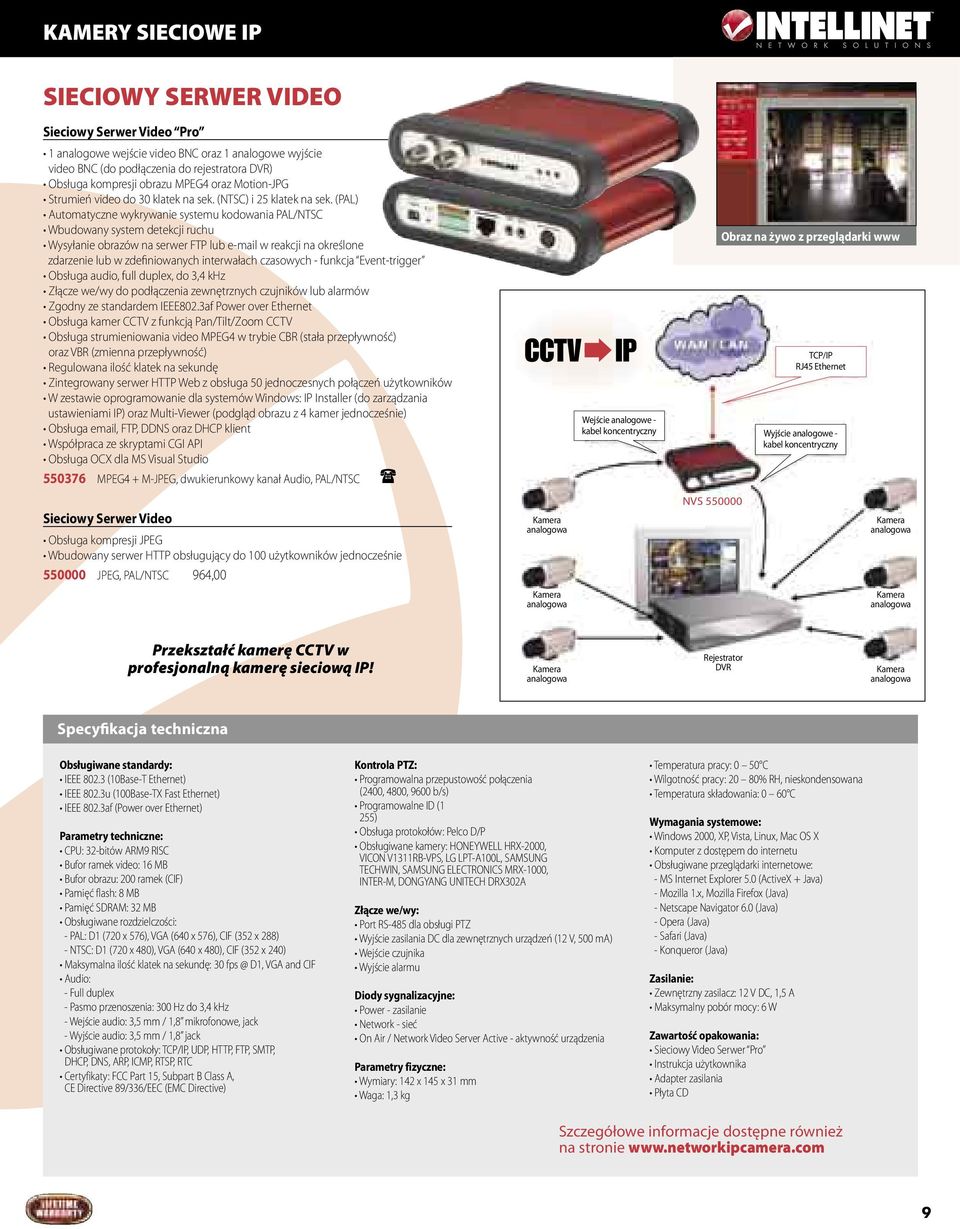 (PAL) Automatyczne wykrywanie systemu kodowania PAL/NTSC Wbudowany system detekcji ruchu Wysyłanie obrazów na serwer FTP lub e-mail w reakcji na określone zdarzenie lub w zdefiniowanych interwałach