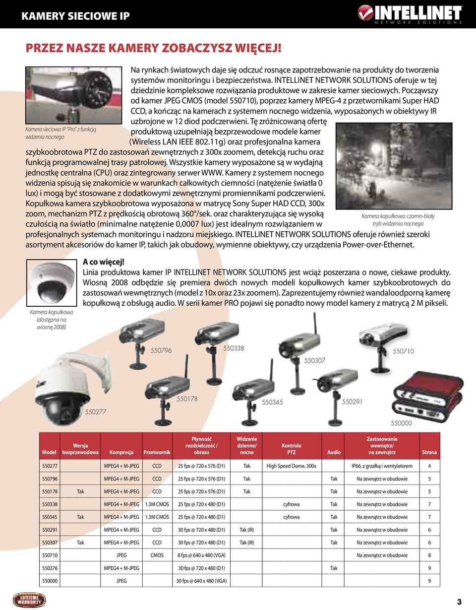 INTELLINET NETWORK SOLUTIONS oferuje w tej dziedzinie kompleksowe rozwiązania produktowe w zakresie kamer sieciowych.