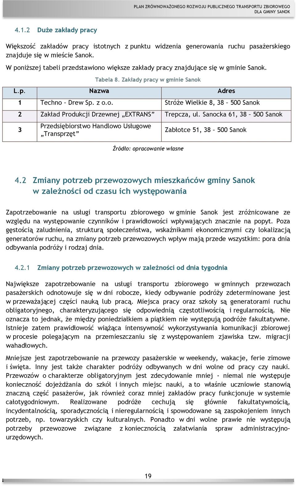 Sanocka 61, 38 500 Sanok 3 Przedsiębiorstwo Handlowo Usługowe Transprzęt Źródło: opracowanie własne Zabłotce 51, 38 500 Sanok 4.