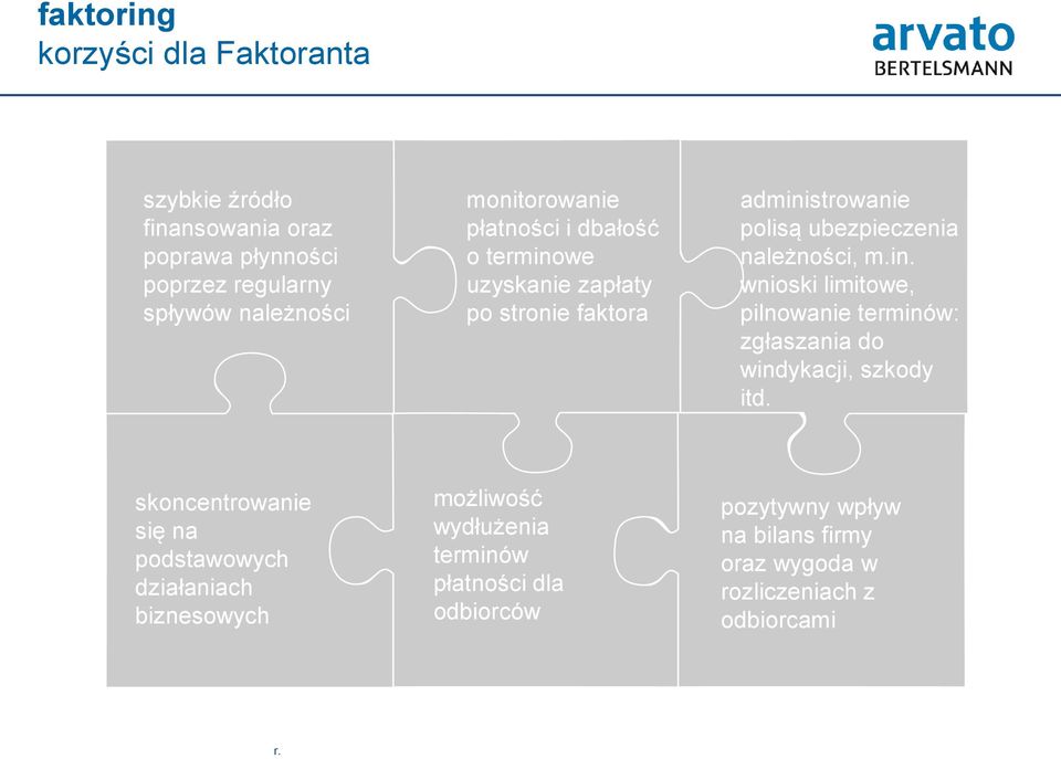 skoncentrowanie się na podstawowych działaniach biznesowych możliwość wydłużenia terminów płatności dla odbiorców pozytywny wpływ na