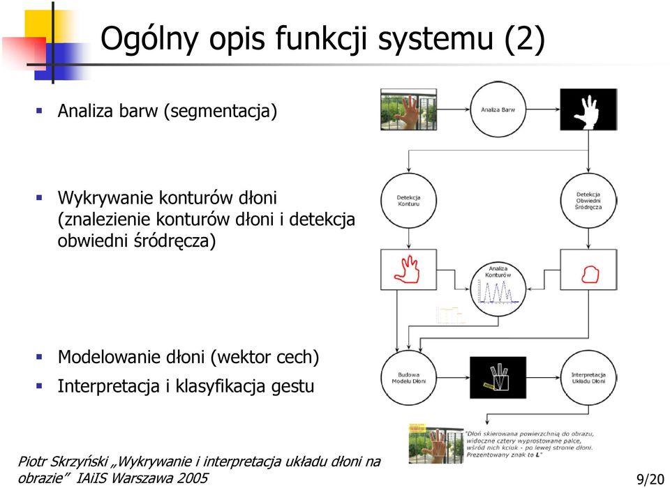 Modelowanie dłoni (wektor cech) Interpretacja i klasyfikacja gestu Piotr