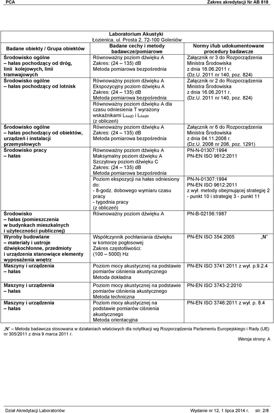 i urządzenia stanowiące elementy wyposażenia wnętrz Maszyny i urządzenia hałas Maszyny i urządzenia hałas Maszyny i urządzenia hałas Laboratorium Akustyki Łozienica, ul.