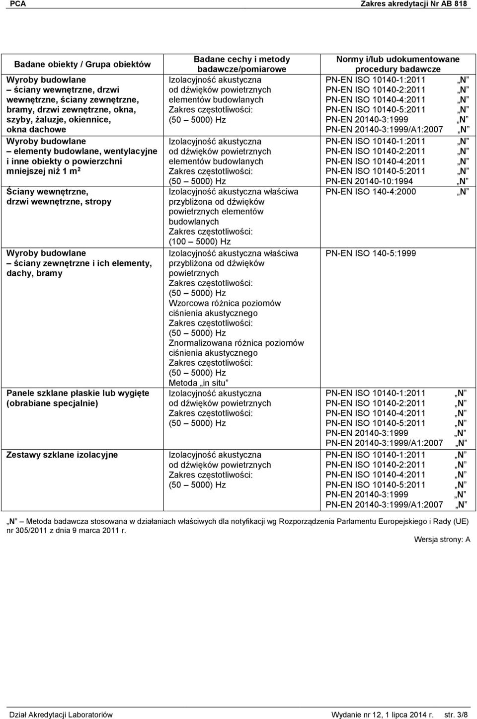 szklane izolacyjne Badane cechy i metody badawcze/pomiarowe elementów budowlanych elementów budowlanych właściwa przybliżona od dźwięków powietrznych elementów budowlanych (100 5000) Hz właściwa
