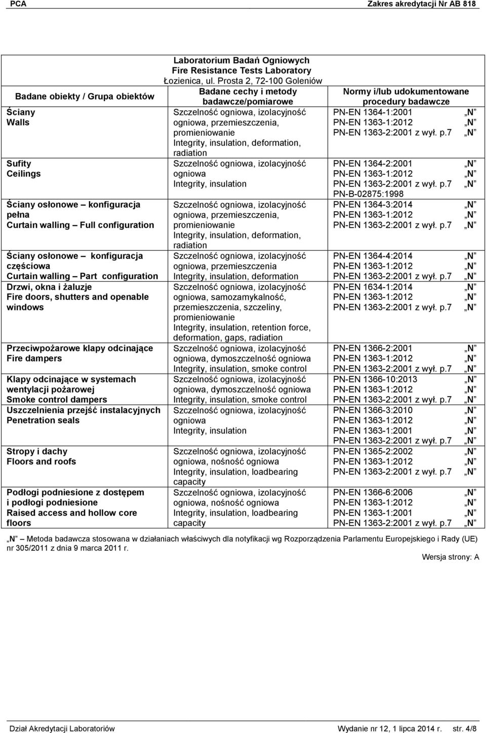 Uszczelnienia przejść instalacyjnych Penetration seals Stropy i dachy Floors and roofs Podłogi podniesione z dostępem i podłogi podniesione Raised access and hollow core floors Laboratorium Badań