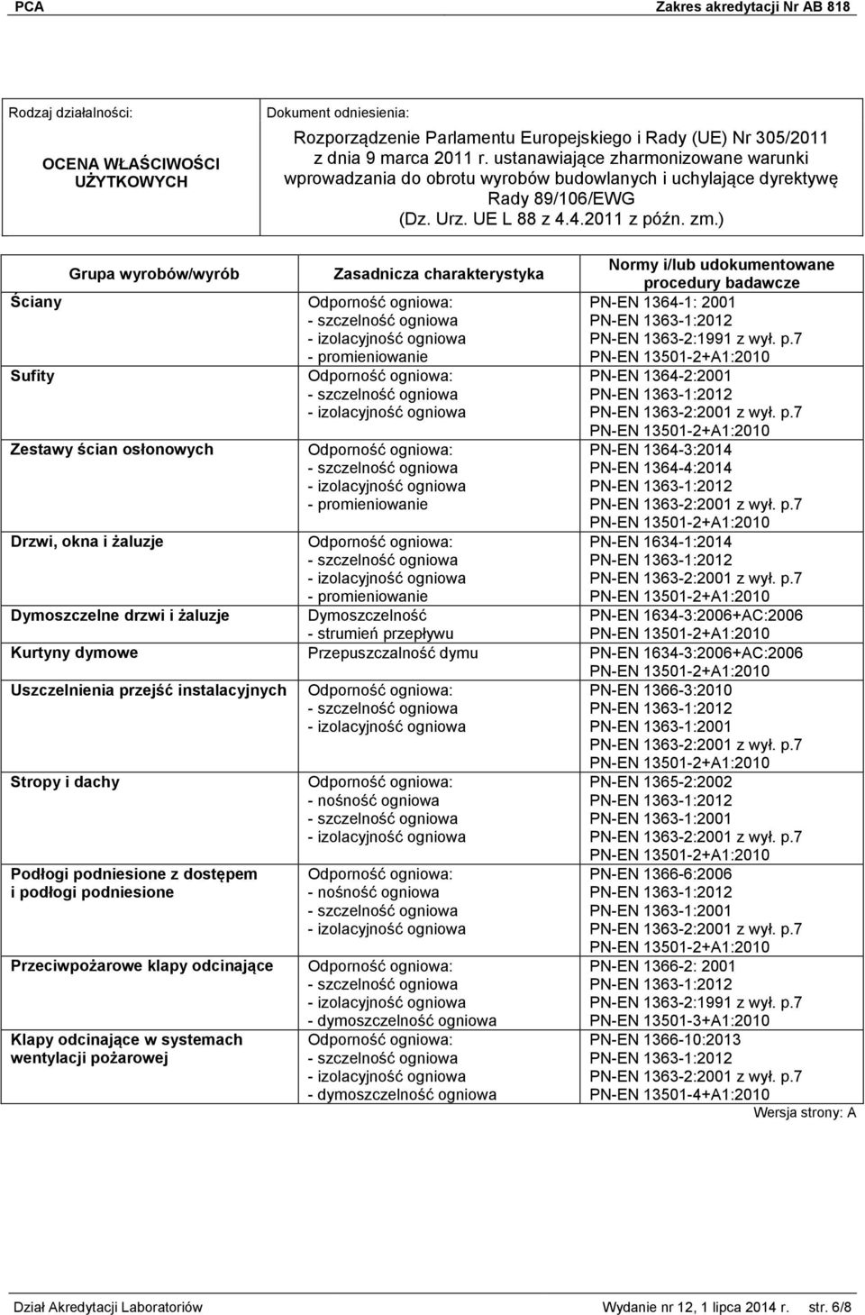) Grupa wyrobów/wyrób Zasadnicza charakterystyka Ściany - pr