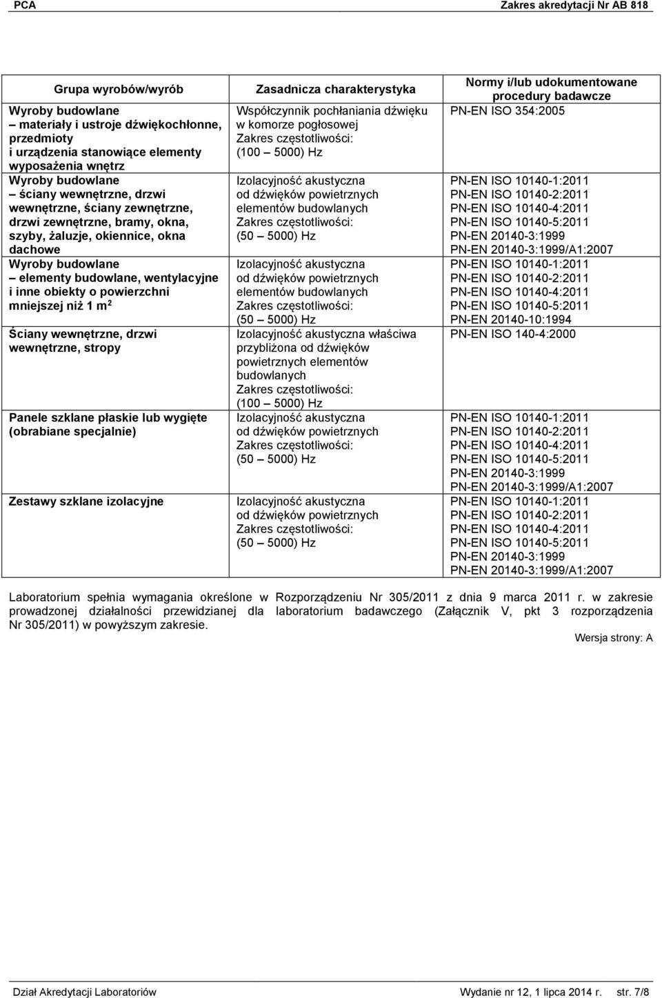 wygięte (obrabiane specjalnie) Zestawy szklane izolacyjne Zasadnicza charakterystyka Współczynnik pochłaniania dźwięku w komorze pogłosowej (100 5000) Hz elementów budowlanych elementów budowlanych