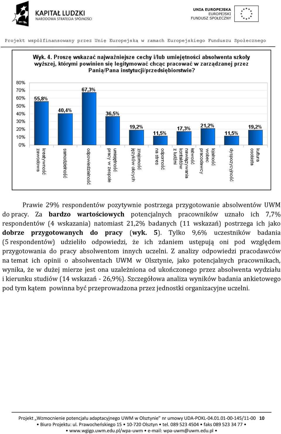 Tylko 9,6% uczestników badania (5 respondentów) udzieliło odpowiedzi, że ich zdaniem ustępują oni pod względem przygotowania do pracy absolwentom innych uczelni.