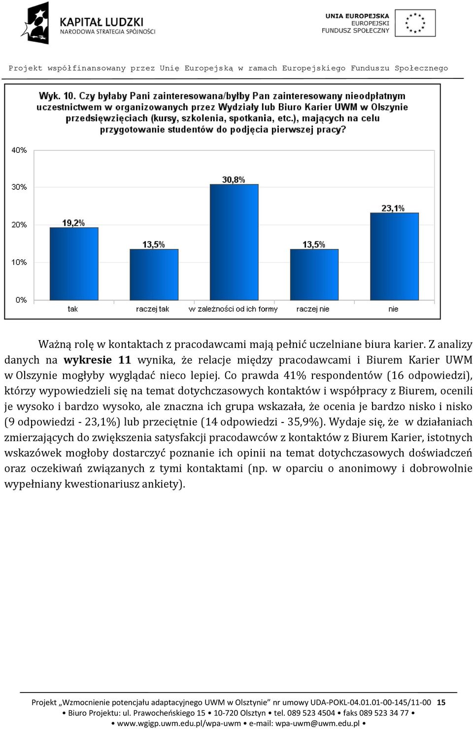 Co prawda 41% respondentów (16 odpowiedzi), którzy wypowiedzieli się na temat dotychczasowych kontaktów i współpracy z Biurem, ocenili je wysoko i bardzo wysoko, ale znaczna ich grupa wskazała, że